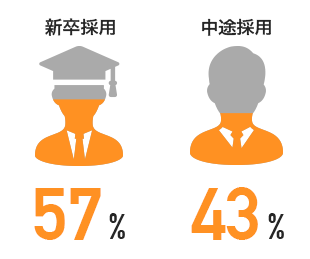 新卒・中途