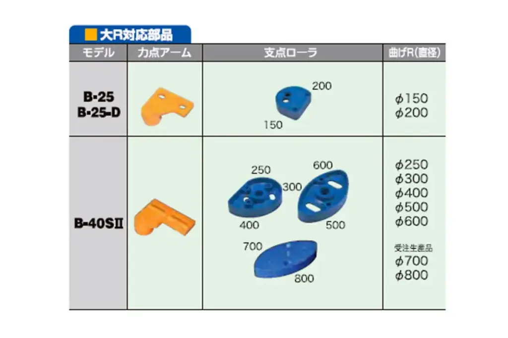 大Ｒ部品