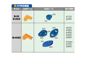 大Ｒ部品