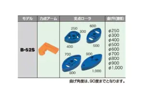 大Ｒ部品